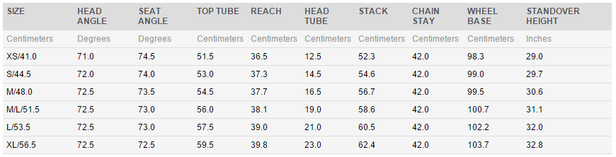 giant defy advanced size chart